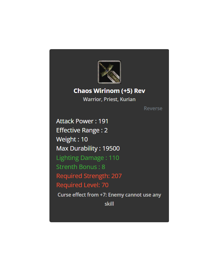 +8 Chaos Wirinom